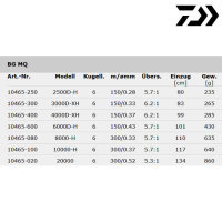 Daiwa BG MQ 3000D-XH