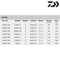 Daiwa BG MQ 10000-H