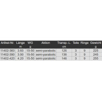 Daiwa Aqualite Power Float Rute