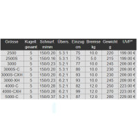 Daiwa 23 Lexa LT Rolle