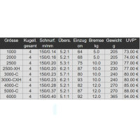 Daiwa 23 Ninja LT Spinnrolle