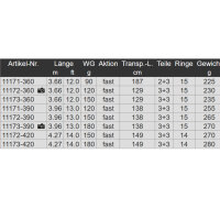 Daiwa NZON Distance Special Feeder Rute