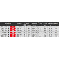 Daiwa 24 Certate SW Rolle