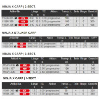 Daiwa Ninja X Carp Rute Karpfenrute