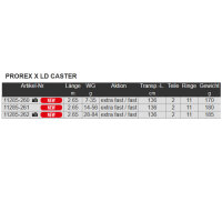 Daiwa Prorex X LD Caster Baitcast Rute 2024