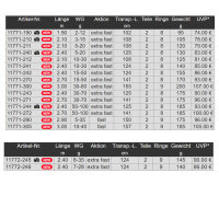 Daiwa Legalis Spinning Rute Modell 26