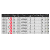 Daiwa Legalis Tele Spin Rute