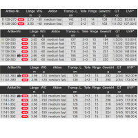 Daiwa NZON 2.0 Feeder Rute