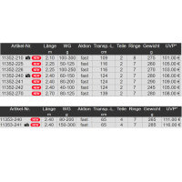 Daiwa Sealine Pilk Modell 26 Rute