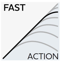 Westin W3 Powerstrike 3ND Spinnrute MH 2,29m 10-40g