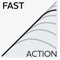 Westin W3 Powerstrike-T 3ND Baitcastrute