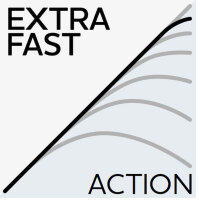 Westin W3 Powerteez 3ND Spinnrute