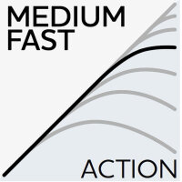 Westin W3 Versiteez 3RD Spinnrute