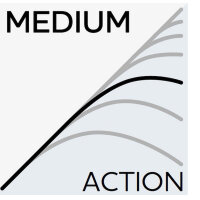 Westin W2 Powercast Travel Spinnrute