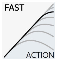Westin W2 Powerstrike-T Travel Baitcastrute XH 2,40m 60-140g